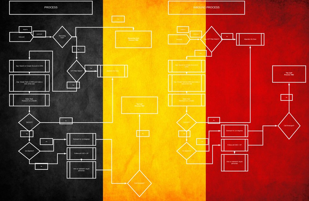 Sales Tools Made in Belgium: Powering the Full Funnel