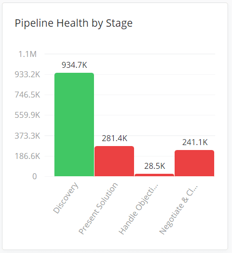 Membrain free CRM: Pipeline Health Check