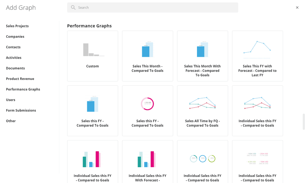 Membrain free CRM: Graphs